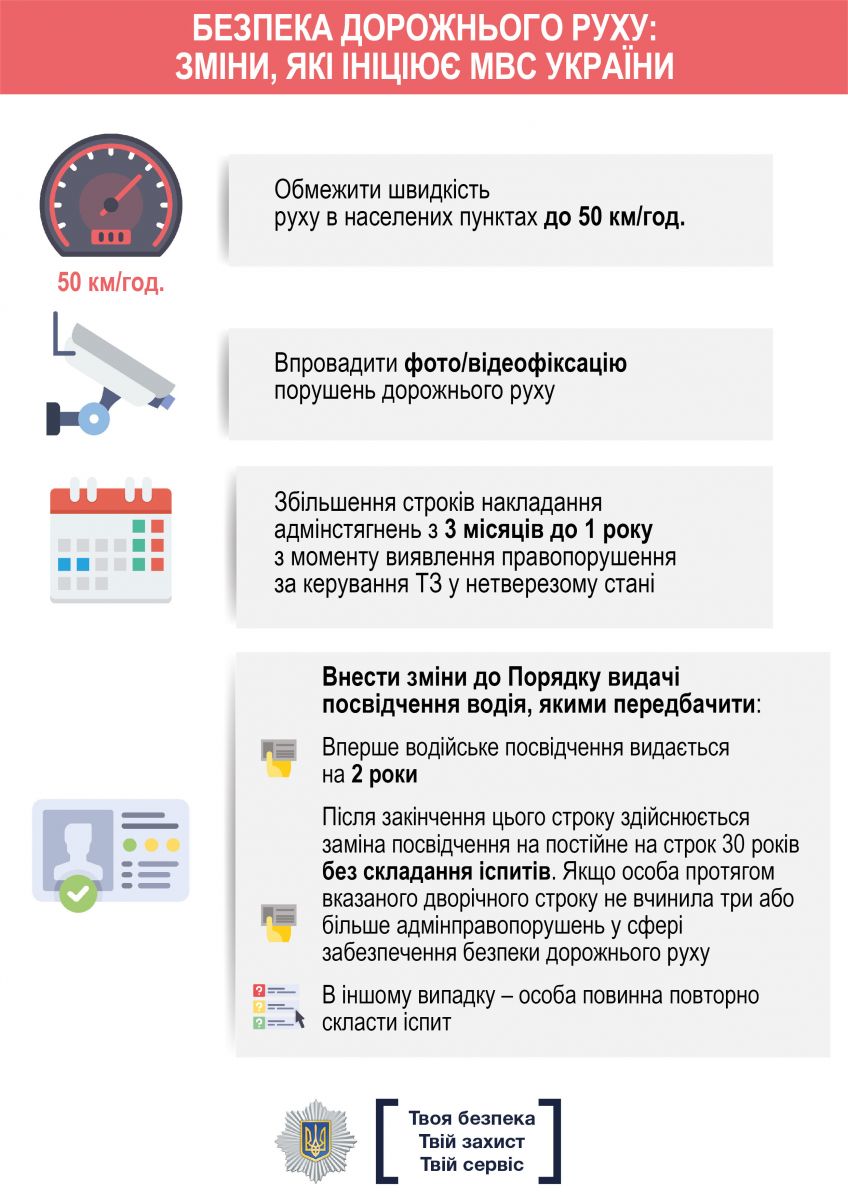 Фенибут управление транспортным средством